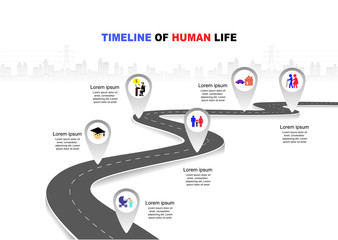 Leinwandbilder - Vector template Infographic Timeline of human life with flags and placeholders on curved roads. Symbols, steps for successful business planning Suitable for advertising and presentations.