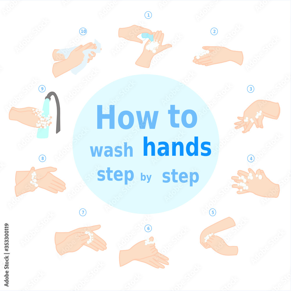 How to wash your hands properly step by step. Personal hygiene ...