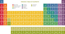 Periodic Table Symbol Helium Free Stock Photo - Public Domain Pictures