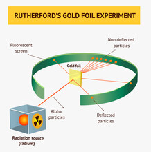 Alpha Particles In The Rutherford Scattering Experiment Or Gold Foil Experiments