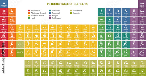 Fotomural Periodic table of the Elements - Chemistry, in vector format