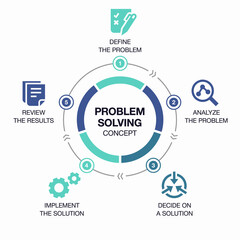 Aufkleber - Simple infographic for problem solving process visualization with colorful pie chart and icons. Easy to use for your website or presentation.