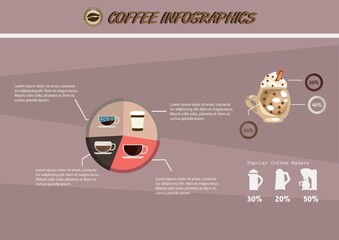 Poster - Coffee infographics