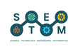 STEM - science, technology, engineering and mathematics banner