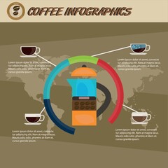 Poster - Coffee infographics