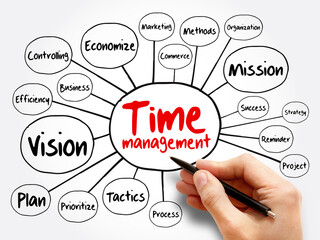 Wall Mural - Time management mind map flowchart, business concept background