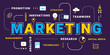 © wowomnom - Vector creative illustration of marketing word lettering typography with icon and tag cloud on dark background.