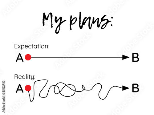 Photographie Plan concept about expected smooth route way from point A to B vs messy route way