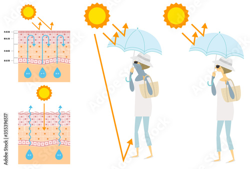 日焼け対策をする女性 日焼け止め イラスト Kaufen Sie Diese Vektorgrafik Und Finden Sie Ahnliche Vektorgrafiken Auf Adobe Stock Adobe Stock
