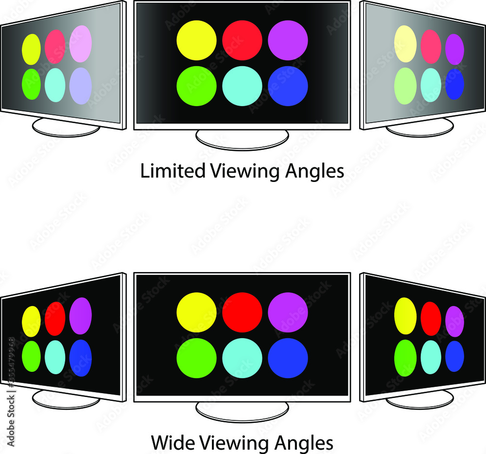 Comparative illustrations showing difference between LCD screens with ...