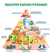 Healthy eating pyramid vector illustration. Labeled explanation food triangle