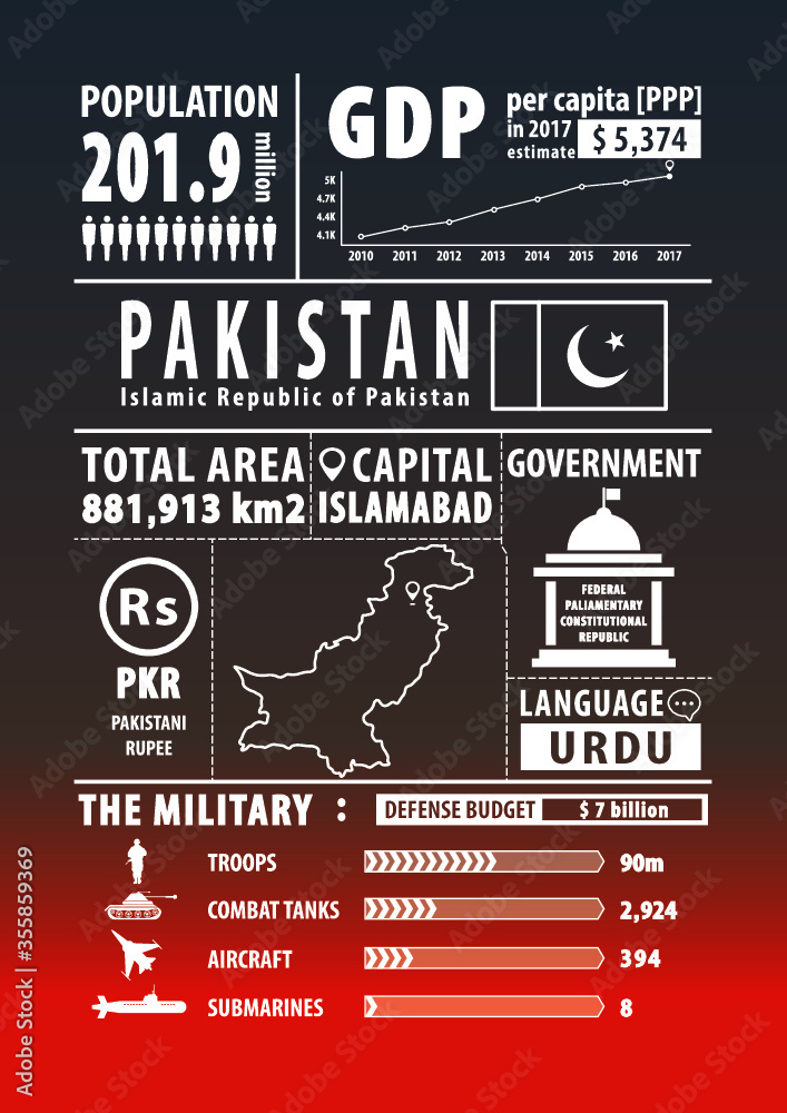 Pakistan map with Infographics elements, statistical, data, sights ...