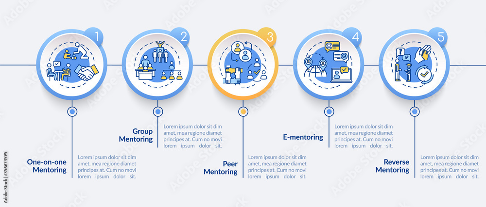 Mentorship system vector infographic template. Education guidance presentation design elements. Data visualization with 5 steps. Process timeline chart. Workflow layout with linear icons - obrazy, fototapety, plakaty 