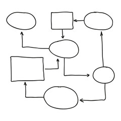 Wall Mural - Hand drawn process diagram and hierarchy chart. Abstract flowchart vector design elements.