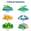 Types of habitats vector illustration. Labeled various species home examples