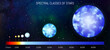 Star spectral classes scale vector illustration. Spectrum classification of stars. Astronomy design template. Star infographic on cosmic background