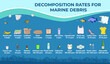 © m.malinika - Decomposition rates for marine debris. How long does it take to decompose? Marine, Ocean, coastal pollution. Waste infographic. Global environmental problems. Hand drawn vector illustration.