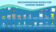 Decomposition Rates For Marine Debris. How Long Does It Take To Decompose? Marine, Ocean, Coastal Pollution. Waste Infographic. Global Environmental Problems. Hand Drawn Vector Illustration.