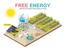 Solar Cell System Water Pump For Farming