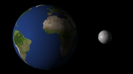 rotating planets where earth and moon are rotating in space