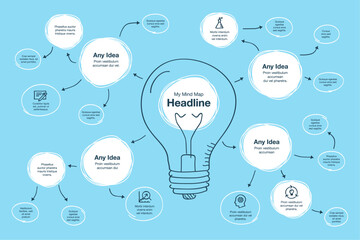 Poster - Hand drawn infographic for mind map visualization template with light bulb as a main symbol - blue version. Easy to use for your design or presentation.