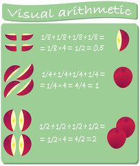 learning math on a good example. addition and multiplication