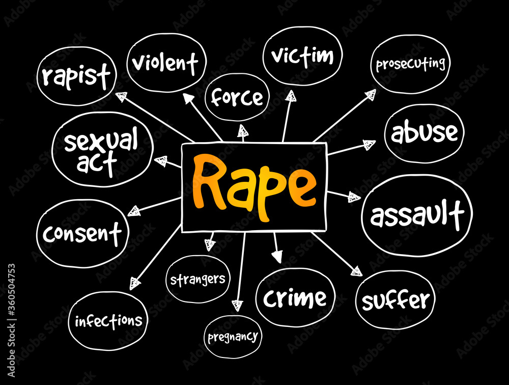 Rape mind map, social concept for presentations and reports Stock ...