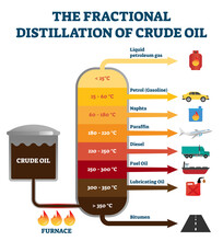 Fractional Distillation Of Crude Oil Labeled Educational Explanation Scheme