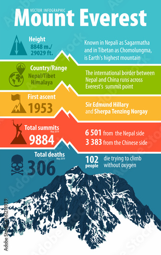 Plakaty Mount Everest  szczyt-everestu-najwyzsza-gora-swiata-infografika-wektor