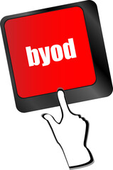 Poster - Byod keyboard key of a notebook computer