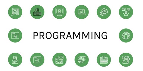 Wall Mural - programming icon set