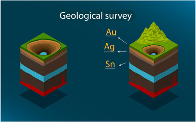 Layers of the earth and the earth's crust in isometry, geology, mining, gold mining, geography