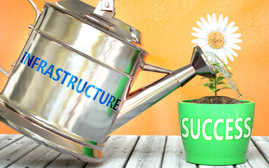 Infrastructure helps achieve success - pictured as word Infrastructure on a watering can to show that it makes success to grow and it is essential for profit in life, 3d illustration