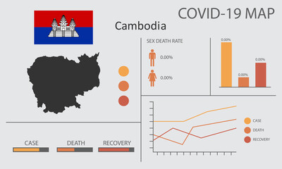  Coronavirus (Covid-19 or 2019-nCoV) infographic. Symptoms and contagion with infected map, flag and sick people illustration of Cambodia country