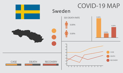  Coronavirus (Covid-19 or 2019-nCoV) infographic. Symptoms and contagion with infected map, flag and sick people illustration of Sweden country
