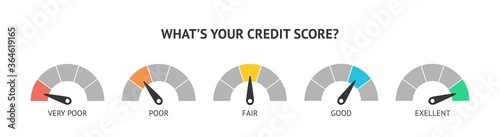 Fotomural Set of business indicators level and rating
