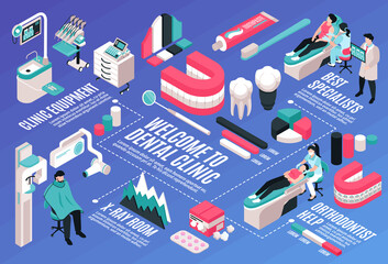 Poster - Isometric Dentist Flowchart Composition