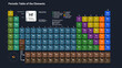 Periodic Table of the elements - 3d illustration
