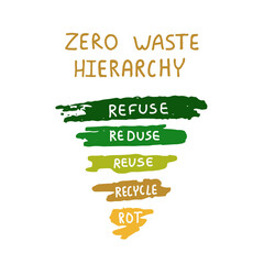 ecology lifestyle poster. educational eco friendly vector illustration. the 5 r's zero waste hierarc