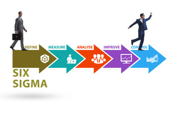 Concept of Lean management with six sigma