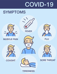  covid-19 coronavirus symptoms infographic mask man poster outline blue background