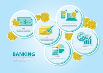 Poster - infographic of banking