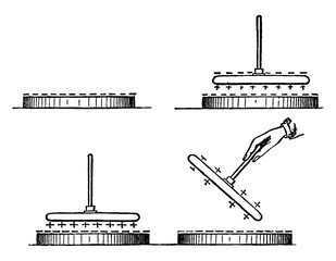Wall Mural - Use of an Electrophorus, vintage illustration.