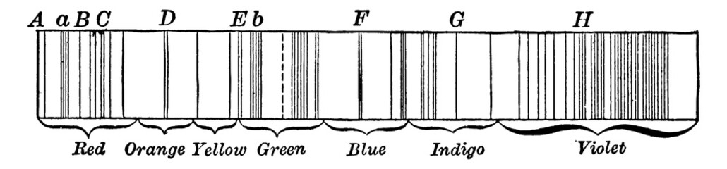 Wall Mural - visible spectrum, vintage illustration.