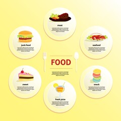 Canvas Print - infographic of food