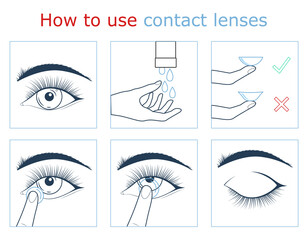 Wall Mural - How to Use Contact Lenses Concept Contour Linear Style. Vector