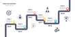 Business timeline infographics, journey and road map with steps and icons.