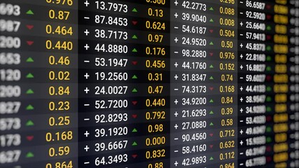 Poster - Abstract financial stats on computer screen. Animation. Close up of information in changing numbers about stock market and trading, business concept.