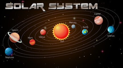 Wall Mural - Solar System in the galaxy