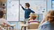© Gorodenkoff - Elementary School Physics Teacher Uses Interactive Digital Whiteboard to Show to a Classroom full of Smart Diverse Children how Renewable Energy Works. Science Class with Kids Listening